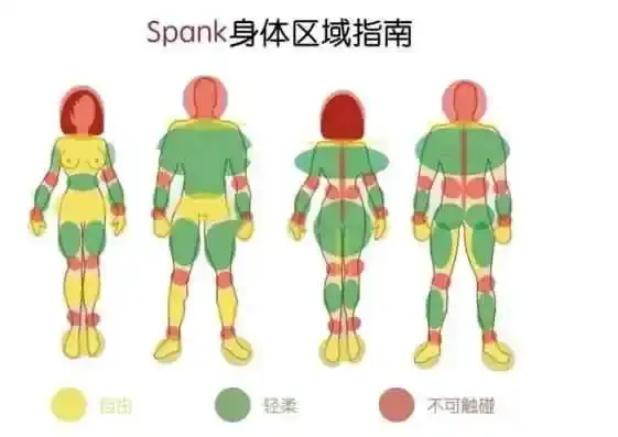 【西檬之家-字母圈OTK是什么？实践指南】