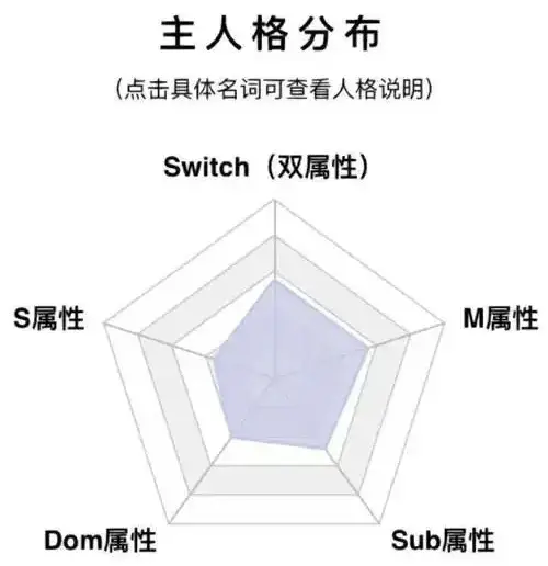 西檬之家-字母圈新人入圈指南：探索K8是什么及更多BDSM术语解析